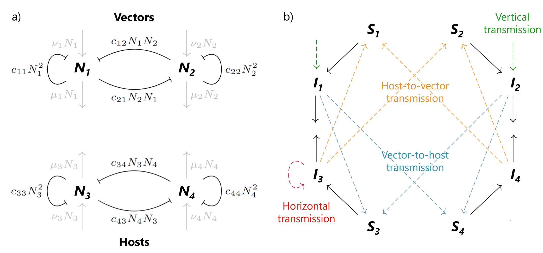 Exploring the influence of competition on arbovirus invasion risk in ...